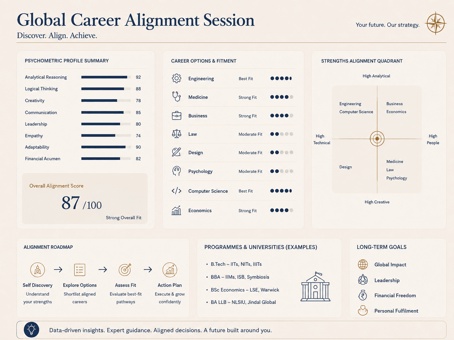 Global Career Alignment Session